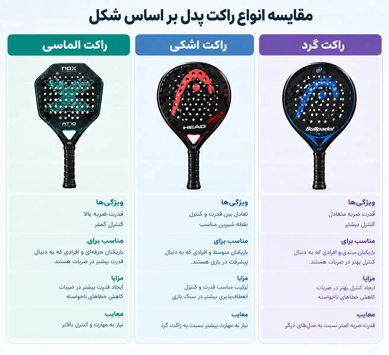انواع راکت های پدل از نظر شکل