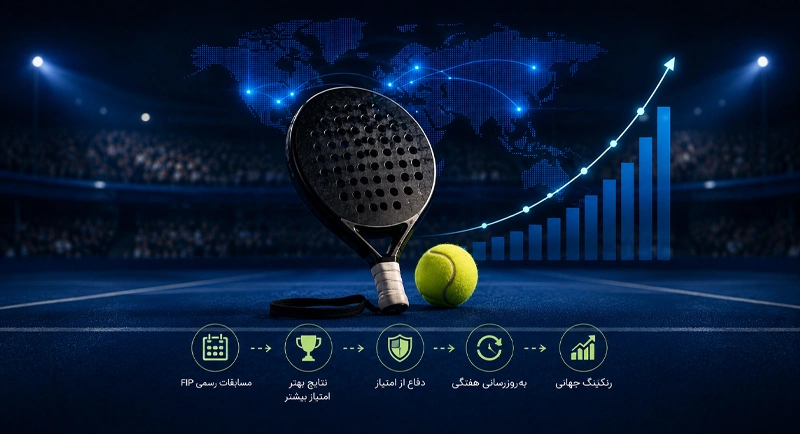 قوانین رنکینگ FIP در سال 2026