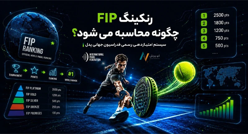 رنکینگ FIP چگونه محاسبه می‌شود؟